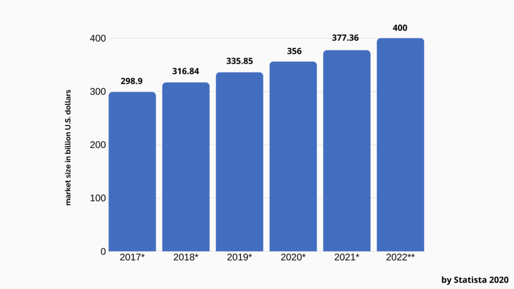 Statista